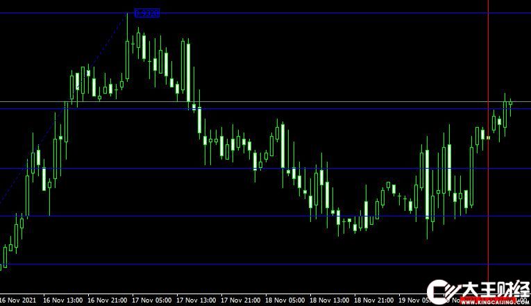 MT4平臺斐波那契last week fibo forex mt4 indicator free download外匯指標下載