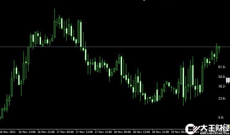 MT4平臺裴波那契Fibo Pivot Candle Bar forex mt4 indicator free download外匯指標下載