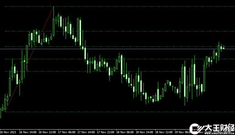 MT4平臺裴波那契XIT_FIBS Mt4 indicator free download外匯指標下載