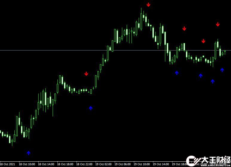 MT4平臺ADX crosses indicator外匯指標(biāo)下載