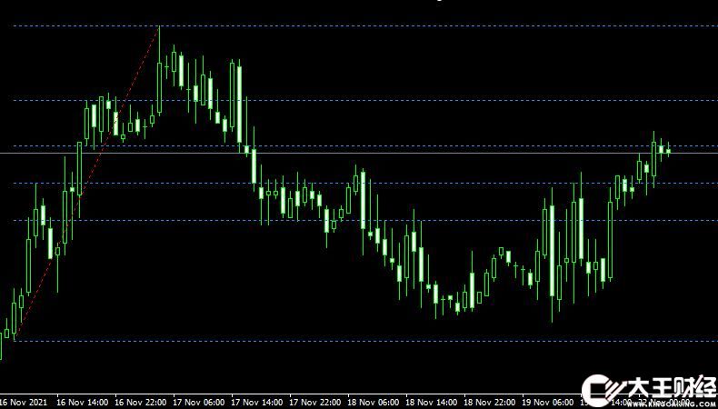 MT4平臺裴波那契XIT FIBS mod 1 mt4 indicator free download外匯指標下載