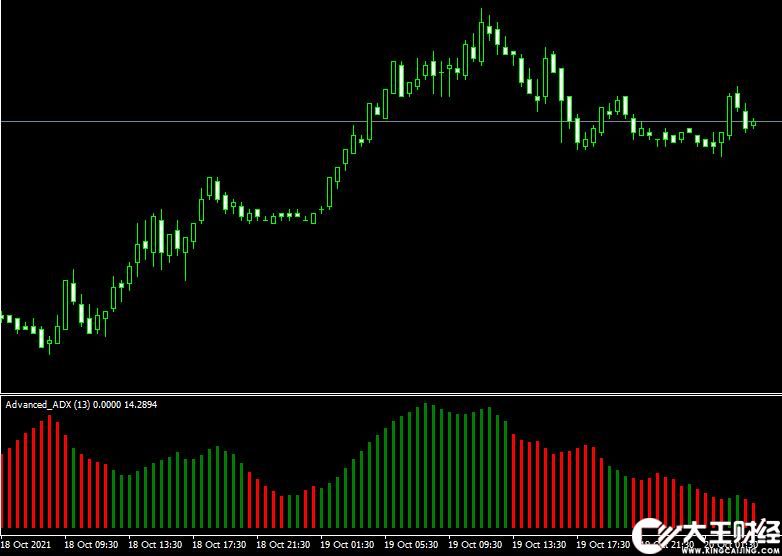 MT4平臺advanced adx外匯指標(biāo)下載