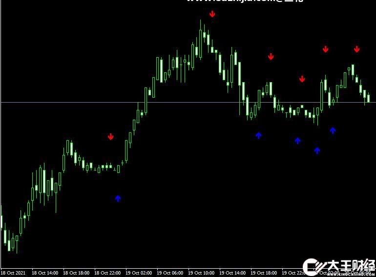 MT4平臺adx buy sell mt4 indicator外匯指標(biāo)下載