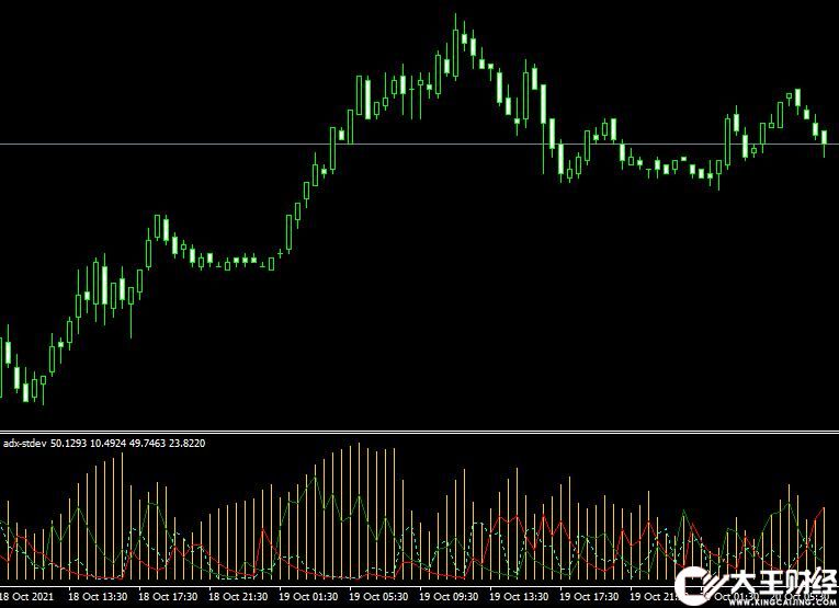 MT4平臺adx stdev mt4 indicator外匯指標(biāo)下載