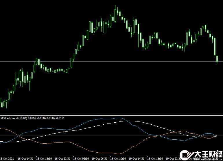 MT4平臺adx trend ma mt4 indicator外匯指標(biāo)下載