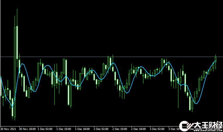 MT4 hma- hull moving average forex mt4移動(dòng)平均線外匯指標(biāo)下載