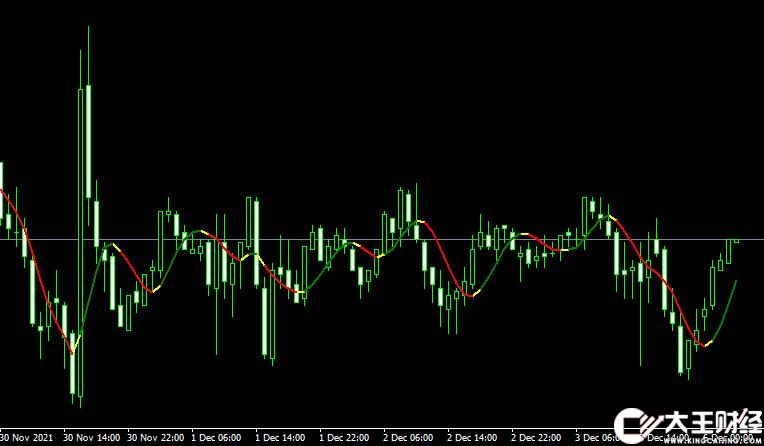 MT4 Vinin hma indicator移動(dòng)平均線外匯指標(biāo)下載