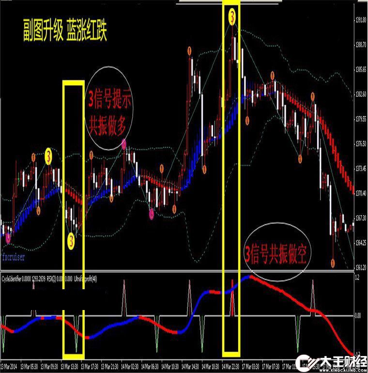 頂?shù)坠舱駇t4指標(biāo),傻瓜123波浪黃金白銀外匯分析,財神指標(biāo)下載