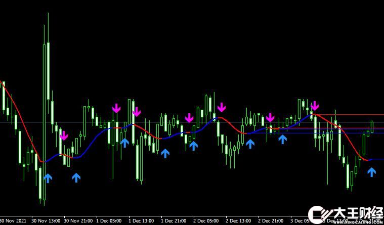 MT4 Hull Moving Average Arrows移動(dòng)平均線外匯指標(biāo)下載