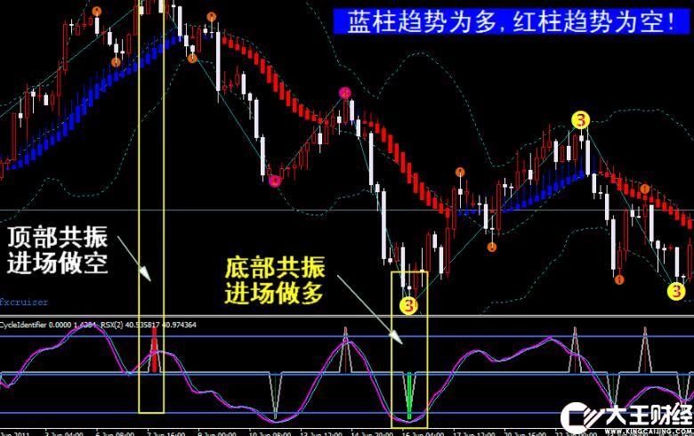 傻瓜123波浪頂?shù)坠舱裢鈪R黃金白銀分析財神mt4指標下載