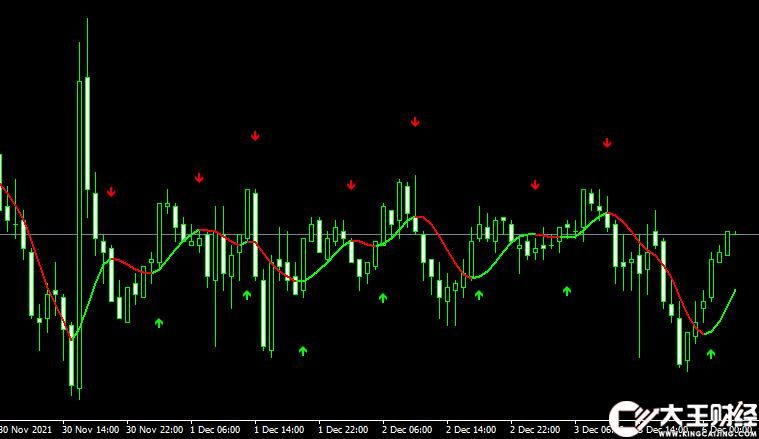 MT4 HMA Arrows indicator移動(dòng)平均線外匯指標(biāo)下載