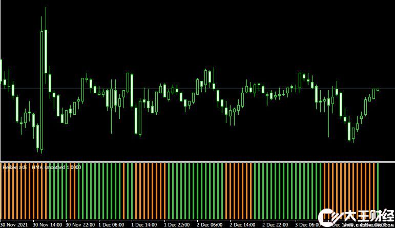 MT4 Heiken ashi HMA smoothed移動(dòng)平均線外匯指標(biāo)下載