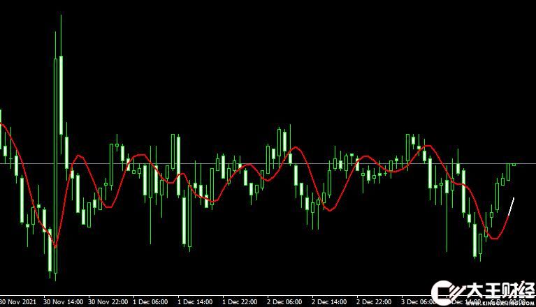 MT4 HMA v07.1 mt4 indicator移動(dòng)平均線外匯指標(biāo)下載