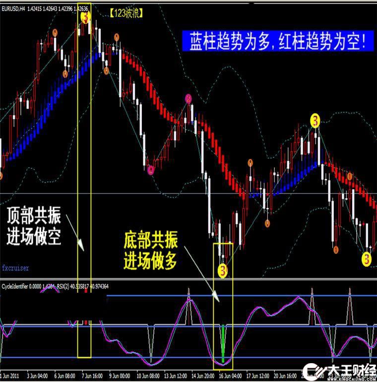 頂?shù)坠舱駇t4指標(biāo),傻瓜123波浪黃金白銀外匯分析,財神指標(biāo)下載
