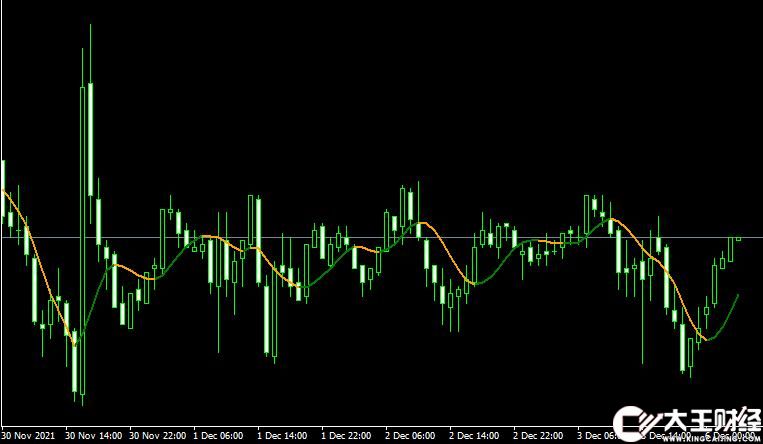 MT4 hma color nrp amp alerts移動(dòng)平均線外匯指標(biāo)下載
