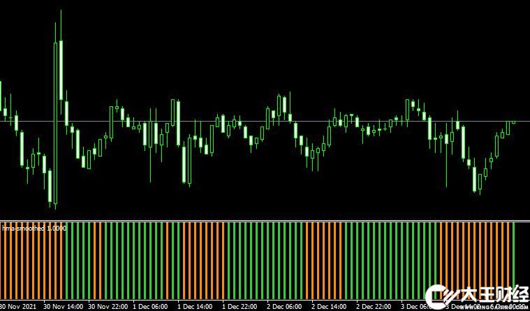 MT4 HMA Smoothed Indicator移動(dòng)平均線外匯指標(biāo)下載