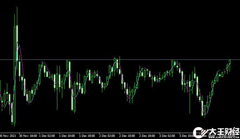 MT4 HMA4 forex mt4 free download移動(dòng)平均線外匯指標(biāo)下載