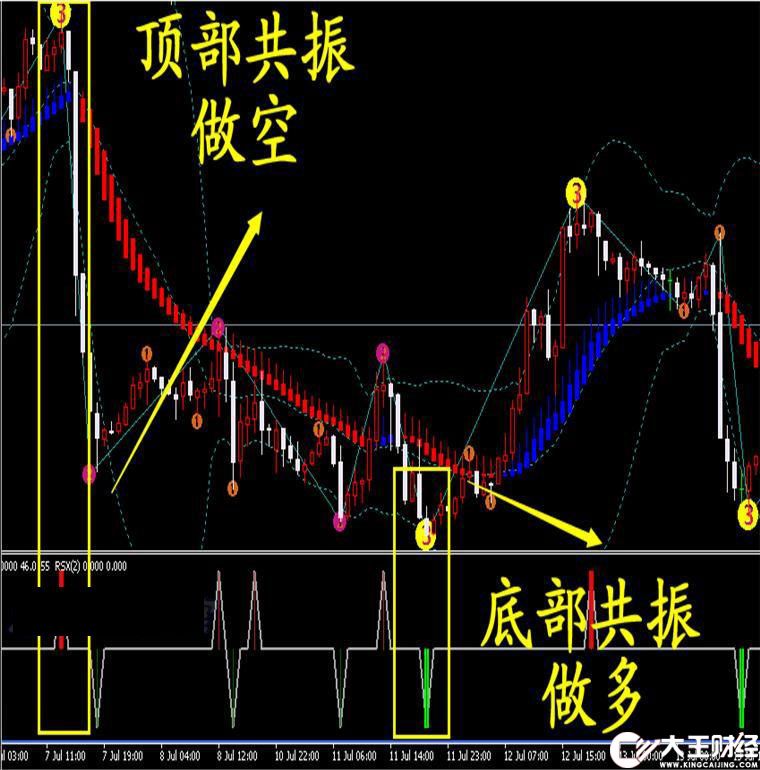 頂?shù)坠舱駇t4指標(biāo),傻瓜123波浪黃金白銀外匯分析,財神指標(biāo)下載