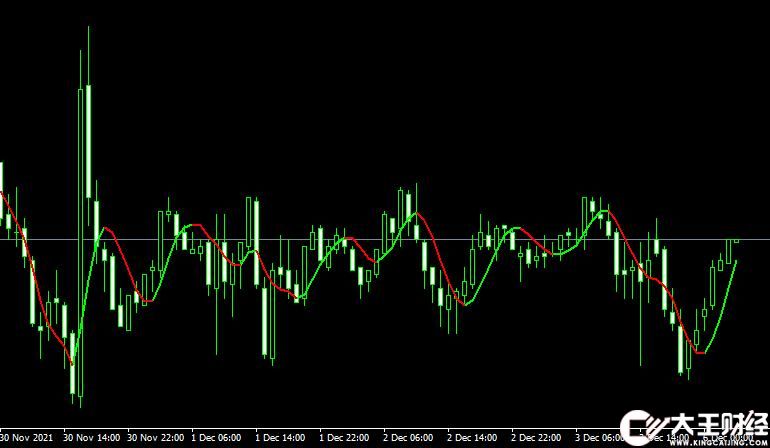 MT4 HMA indicator移動(dòng)平均線外匯指標(biāo)下載