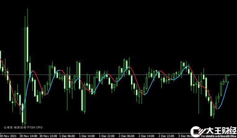 MT4 AllHullMA v3.1 600+ indicator移動(dòng)平均線外匯指標(biāo)下載