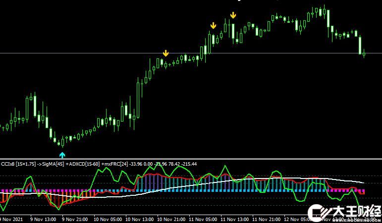 MT4 Ccix8 index matrix aa tt順勢(shì)指標(biāo)外匯指標(biāo)下載
