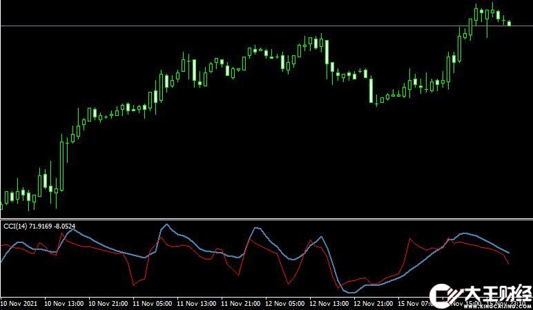 MT4 Digital CCI Woodies mt4外匯順勢指標(biāo)下載
