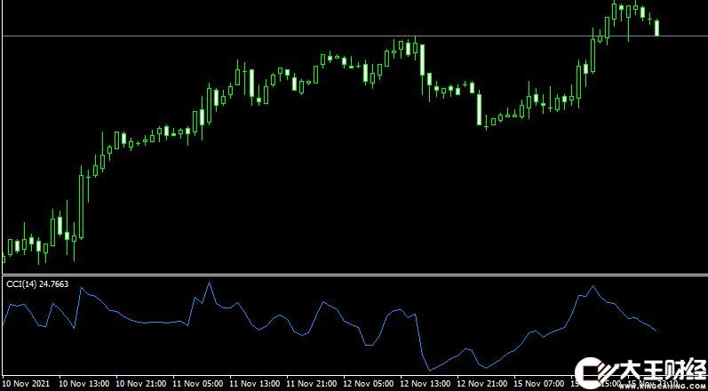 MT4 commodity-channel-index Metatrader外匯順勢指標(biāo)下載