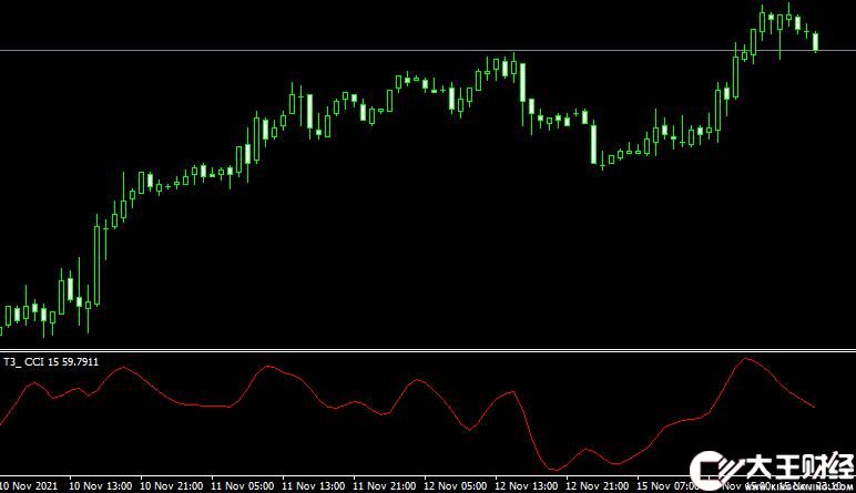 MT4 T3 CCI Metatrader Mt4外匯順勢指標(biāo)下載