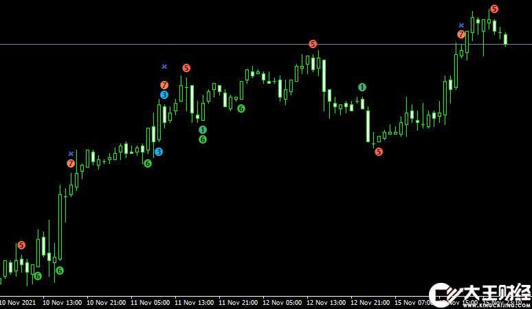 MT4 WcciPaterns_Sep forex mt4 free外匯順勢指標(biāo)下載