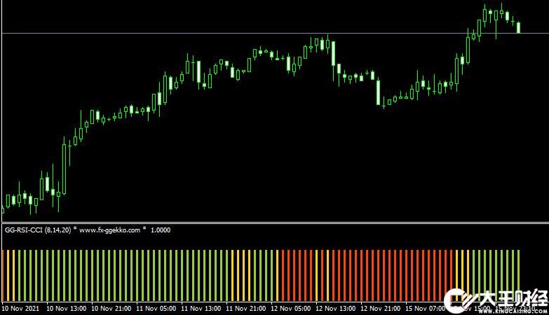 MT4 GG RSI CCI forex mt4 free外匯順勢指標(biāo)下載