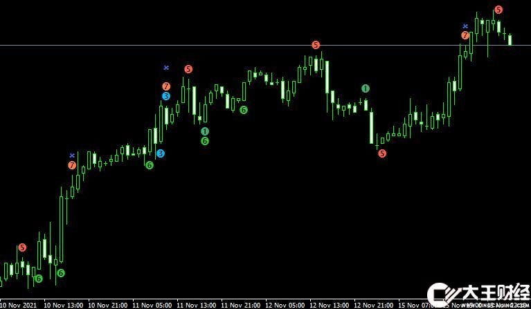 MT4 WcciPatterns forex mt4 free外匯順勢指標(biāo)下載