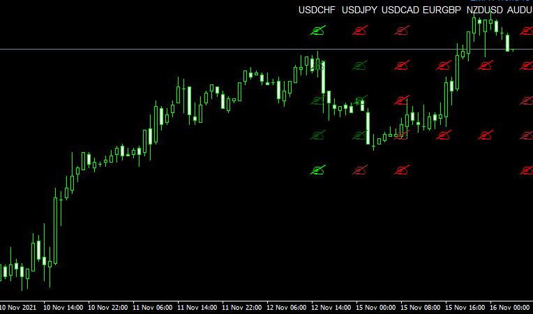 MT4 ZMFX_Forex_Trend_v3 外匯順勢指標(biāo)下載