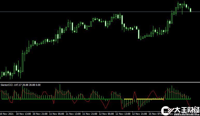MT4 Gentor CCI forex mt4 free外匯順勢指標(biāo)下載