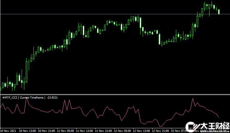 MT4 jMTF CCI forex mt4 free外匯順勢指標(biāo)下載