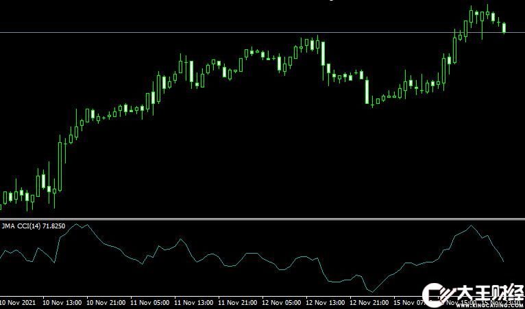MT4 JMA CCI forex mt4 free外匯順勢指標(biāo)下載