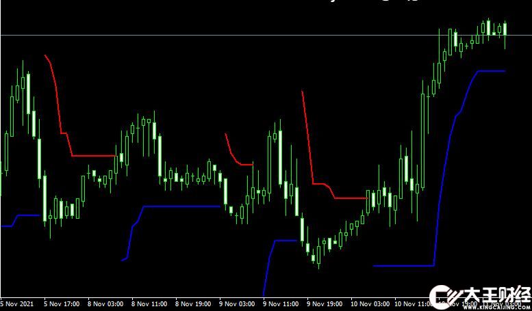 MT4 BAT_ATRv1 forex外匯均幅指標(biāo)下載