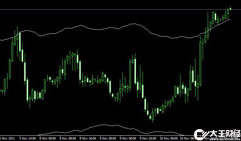MT4 Keltner ATR Band外匯均幅指標(biāo)下載