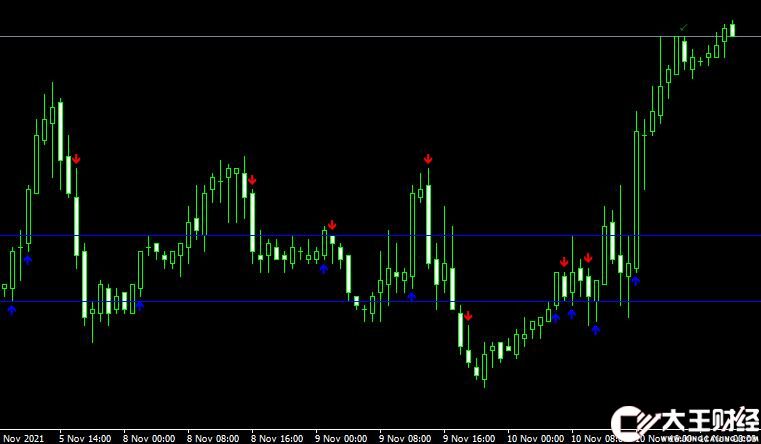 MT4 FXA0 RSI Crossing 50 plus ATR ver1_2外匯均幅指標(biāo)下載