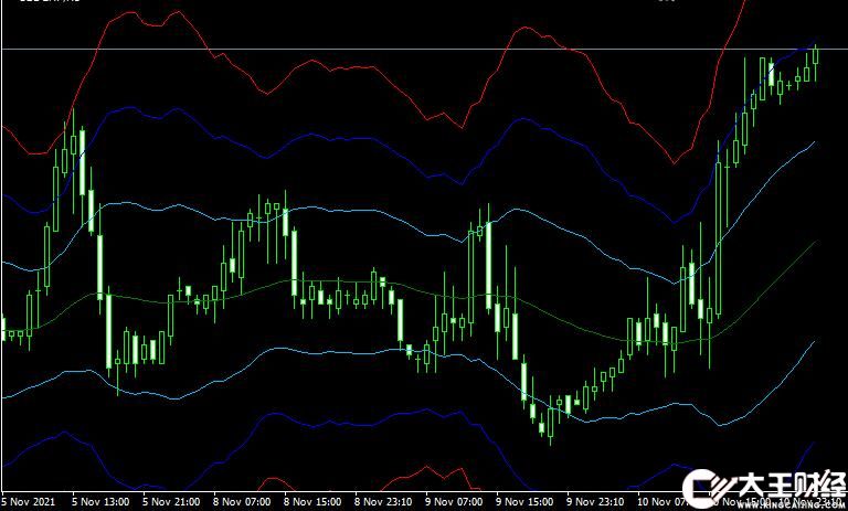 MT4 Atr channels mtf外匯均幅指標(biāo)下載