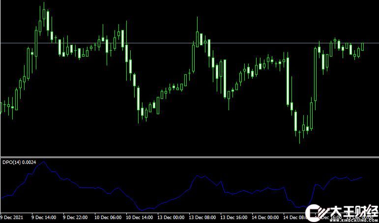 MT4 Detrended price外匯震蕩指標(biāo)下載