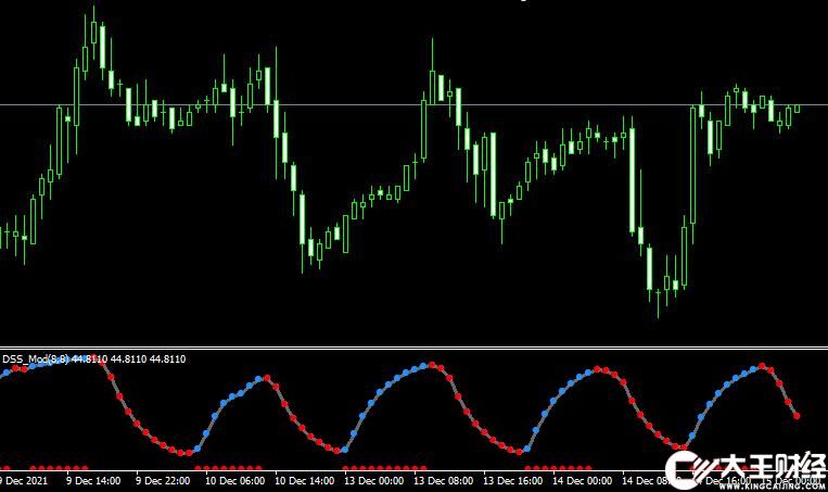 MT4 Dss oscillator外匯震蕩指標(biāo)下載