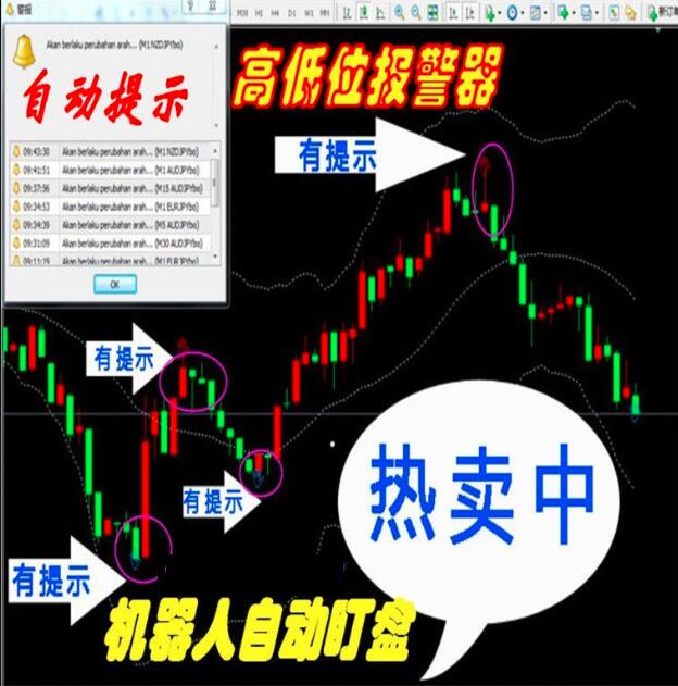 <strong><font color='FF3112'>高低位觸底摸頂MT4指標外匯恒指黃金原油看盤分析模板系統(tǒng)插件工具</font></strong>