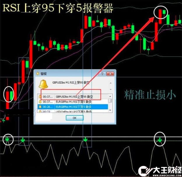 RSI極限反轉(zhuǎn)報(bào)警MT4指標(biāo)外匯恒指二元分析模板看盤下載