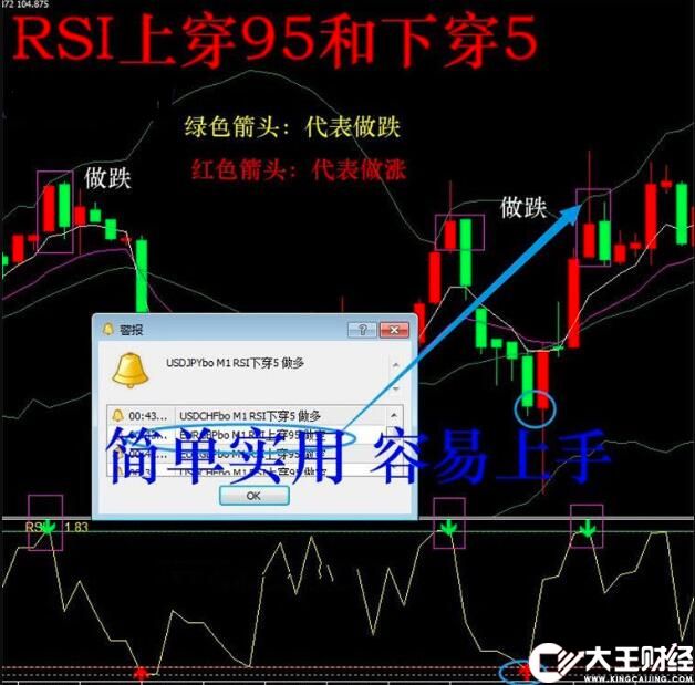 RSI極限反轉(zhuǎn)報(bào)警MT4指標(biāo)外匯恒指二元分析模板看盤下載