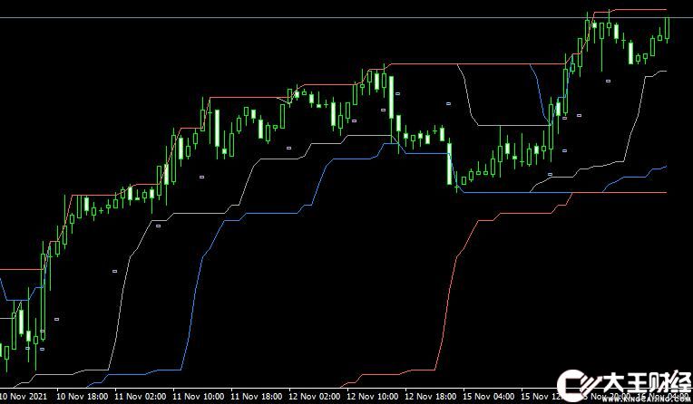 MT4 Channel breakout entry外匯通道指標(biāo)下載
