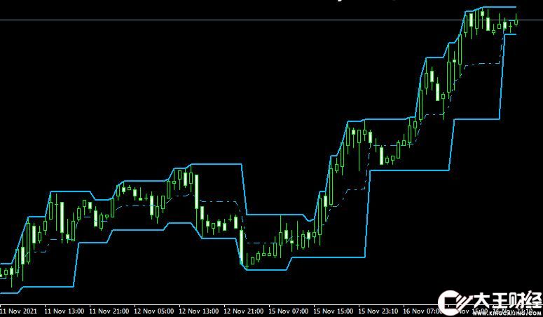 MT4 fractalchannel v6.0 600外匯通道指標(biāo)下載