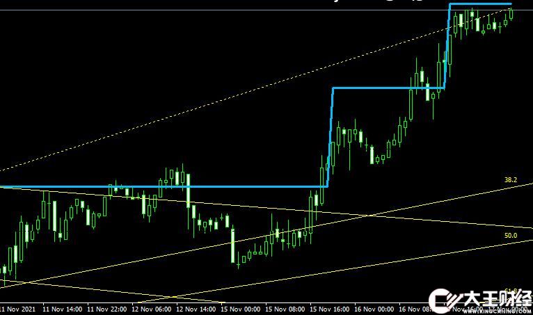 MT4 rvm Fractals Level forex外匯通道指標(biāo)下載