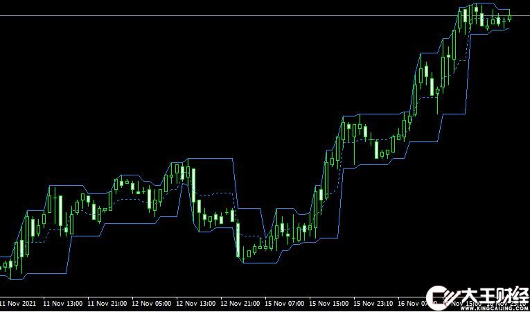MT4 Fractal Channel v1外匯通道指標(biāo)下載