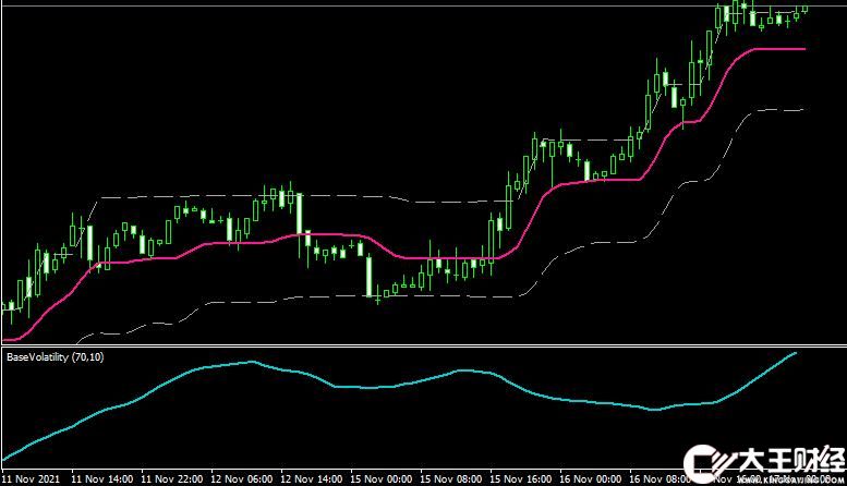 MT4 volatility step channel forex外匯通道指標(biāo)下載