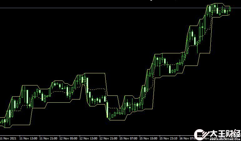 MT4 Fractal Channel v3外匯通道指標(biāo)下載